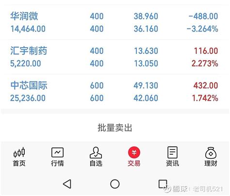 大涨 今天盈利26330元今年亏损115579元涨不知道因为什么涨跌不知道因为什么跌 雪球