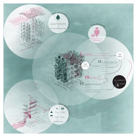 KoozArch Diagram Architecture Infrastructure Conceptual