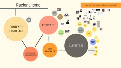 Racionalismo By Lorena Galvañ On Prezi