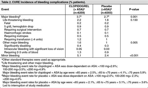 Plavix Clopidogrel Bisulfate 75mg Film Coated Tablet 1s Price In The