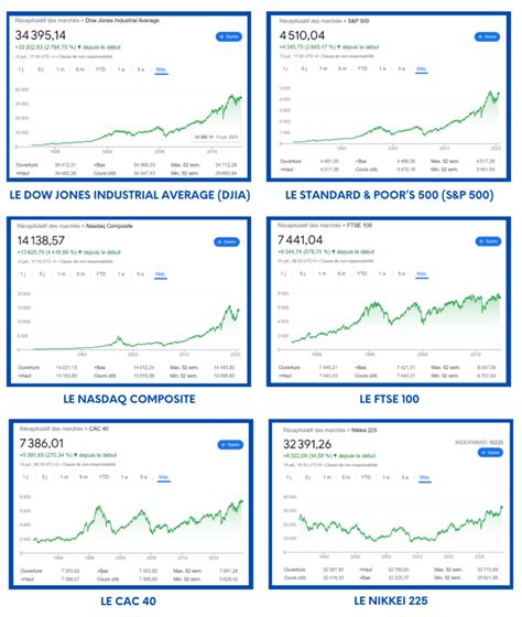 Indice Boursier Comprendre Et Utiliser Epargne Facile