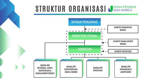 Struktur Organisasi Dana Pensiun Jasa Marga