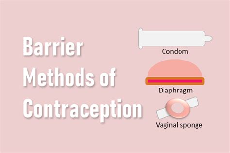 Barrier Methods Of Contraception