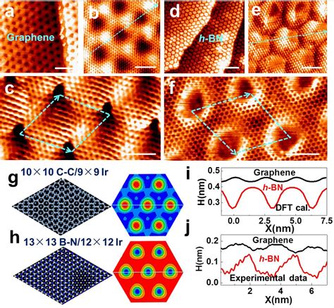 Figure 1 From Quasi Freestanding Monolayer Heterostructure Of Graphene And Hexagonal Boron