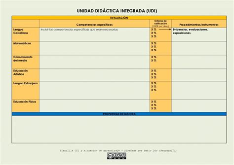 Plantilla LOMLOE Programación UDI o UD