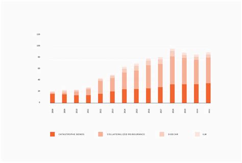 insurance linked securities ils fermat capital management