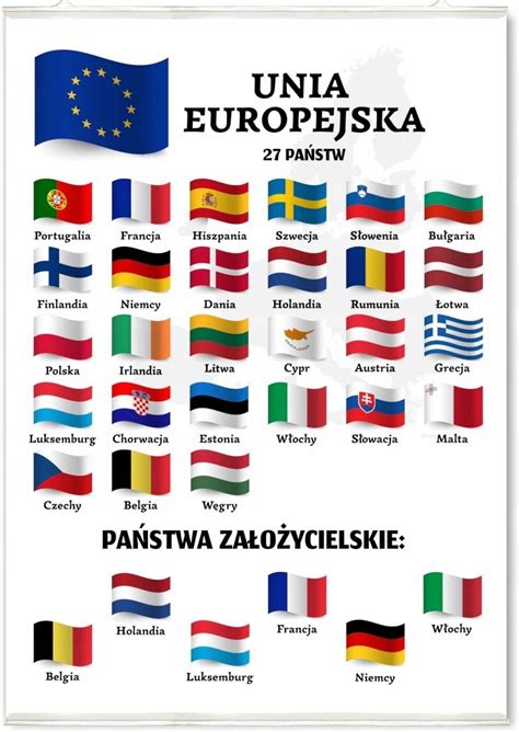 Plakat Edukacyjny Flagi Unii Europejskiej Pa Stwa Ceny I Opinie