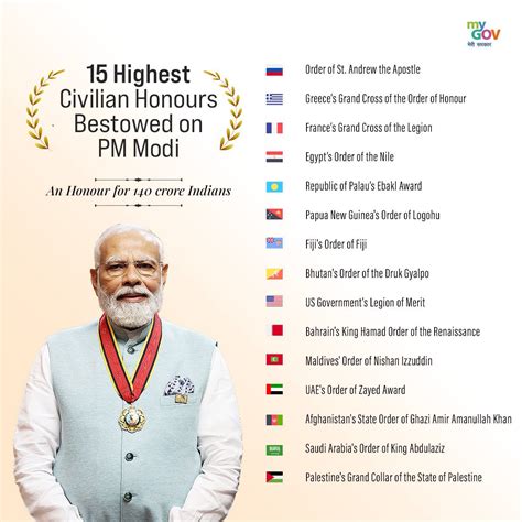 Narendra Modi: The Global Titan Honored with 15 International Civilian ...