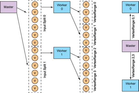 Processing Large Scale Graph Data A Guide To Current Technology IBM