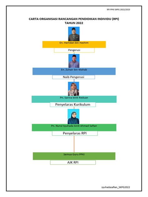 Carta Organisasi Rancangan Pendidikan Individu Pdf