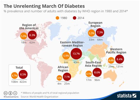 Diabetes Prevalence By Country 2020 Oldmymages