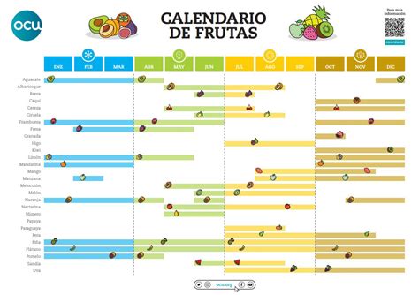 Cu Les Son Las Frutas Y Verduras De Temporada En Oto O Consulta El