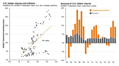 Private Debt Fundraising