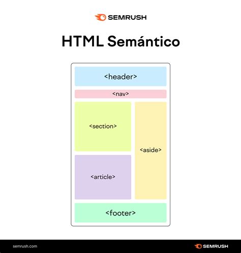 Html Sem Ntico Gu A Avanzada Para Implementarlo