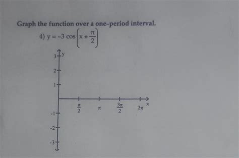 Solved Graph The Function Over A One Period