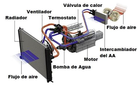 Diagrama Electrico Sistema De Refrigeracion Ciclo De Refrige