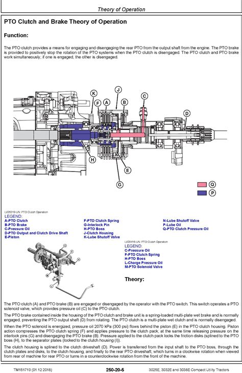 John Deere E100 Maintenance Schedule