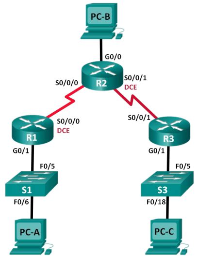 Ccna Rse Lab Configuring Basic Ripv Topology Addressing Table