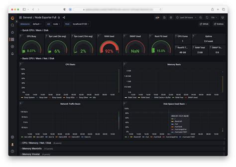 How To Set Up Monitoring For Your Mastodon Instance With Prometheus And