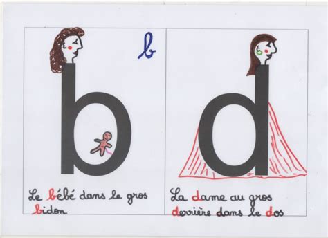 Confusions De Lettres Et De Sons Ma Tresse Anne