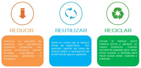 Formas Asombrosas De Reducir Reutilizar Reciclar Y Salvar Nuestro