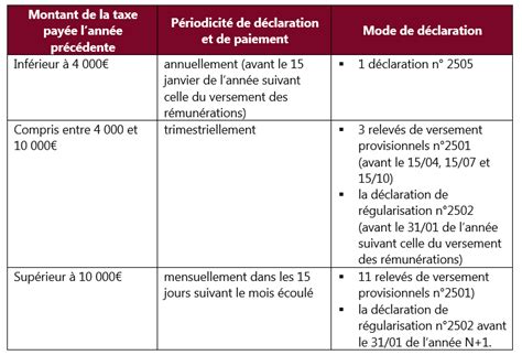 La Taxe Sur Les Salaires En 4 Questions Lempereur And Associés