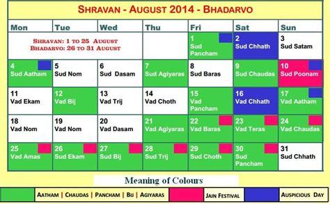 Jain Paryushana Festival: Significance and Timing | Metaphysics Knowledge