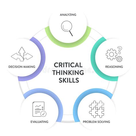 Critical Thinking Skills Strategy Framework Diagram Chart Infographic