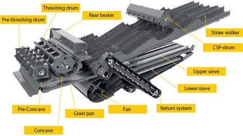 the parts of a large machine