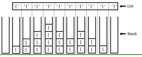 Balanced Parentheses In An Expression In Python Codespeedy