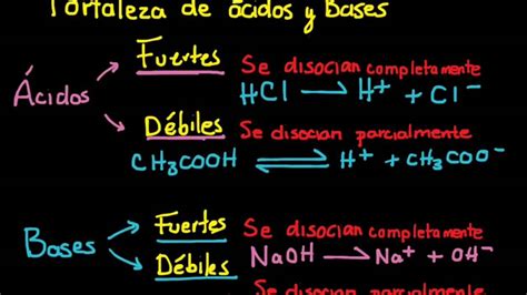 ClasificaciÓn De Los Acidos Y Bases Por Su Conductividad Fuertes Y