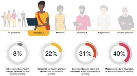 7 of the Best Demographic Segmentation Examples We've Ever Seen