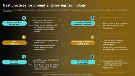 Best Practices For Prompt Engineering For Effective Interaction With Ai