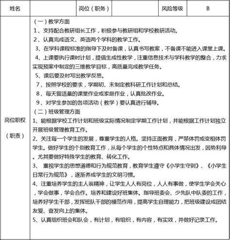 个人岗位职权 职责 风险排查评定表 Word文档在线阅读与下载 免费文档