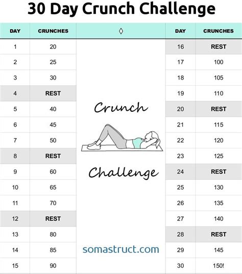 30 Day Crunch Challenge Somastruct Crunch Challenge Challenges