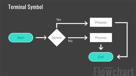 Flowchart Presentations Terminal Symbol Slidemodel The Best Porn Website