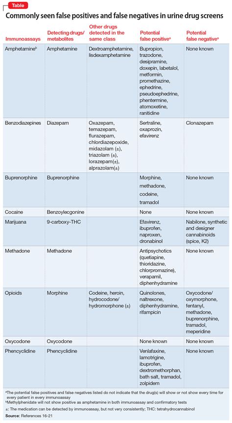 Urine Drug Tests How To Make The Most Of Them Mdedge Psychiatry