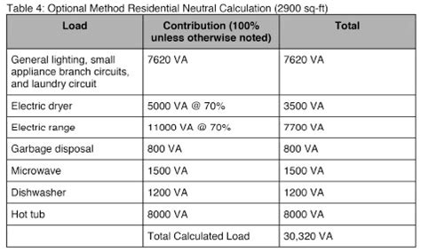 Residential Service Calculations In The National Electrical Code