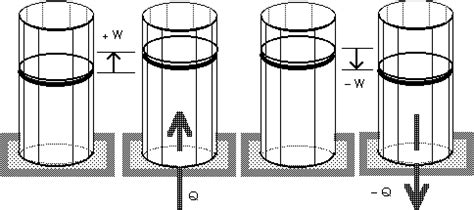 Thermodynamics