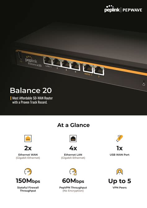 BPL 021 Balance 20 Dual WAN Router ราคาพเศษ aimgroup