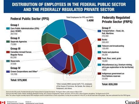 Federal Minimum Wage Rising To Per Hour On April R Canada