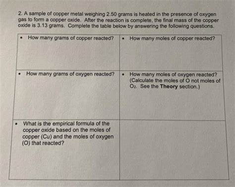 Solved A Sample Of Copper Metal Weighing Grams Is Chegg