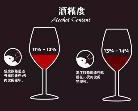 谈谈葡萄酒的酒精度酒精度葡萄酒凤凰酒业