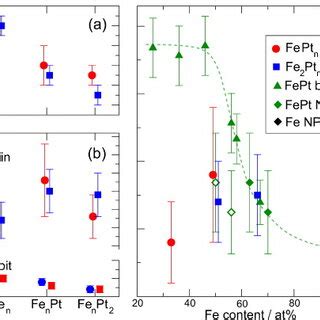 Mass Spectrum Of Fe And FePt Alloy Clusters Produced From A FePt