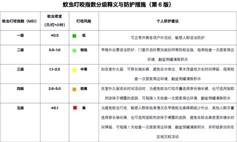 蚊虫密度居然也可以预测！北京首次发布“蚊虫叮咬指数” 长江云 湖北网络广播电视台官方网站