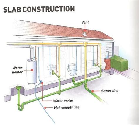 41 Mobile Home Plumbing Diagram Diagram Resource