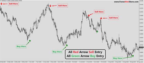 Forex Holy Grail Indicator V3