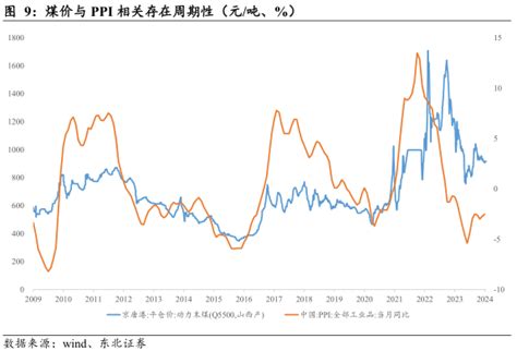 【每日谈】2024周期触底回升，券商看多新一轮煤炭景气周期 选股宝 发现好股票