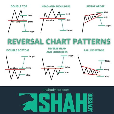 To trade these chart patterns, simply place an order beyond the ...