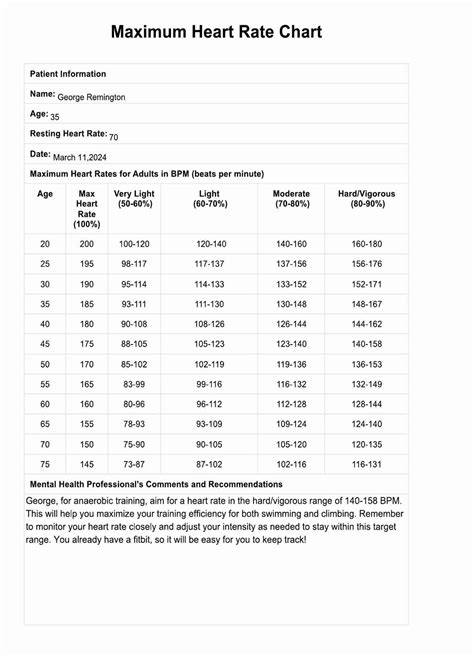 Gráfico De Frecuencia Cardíaca Máxima Ejemplo Pdf Carepatron